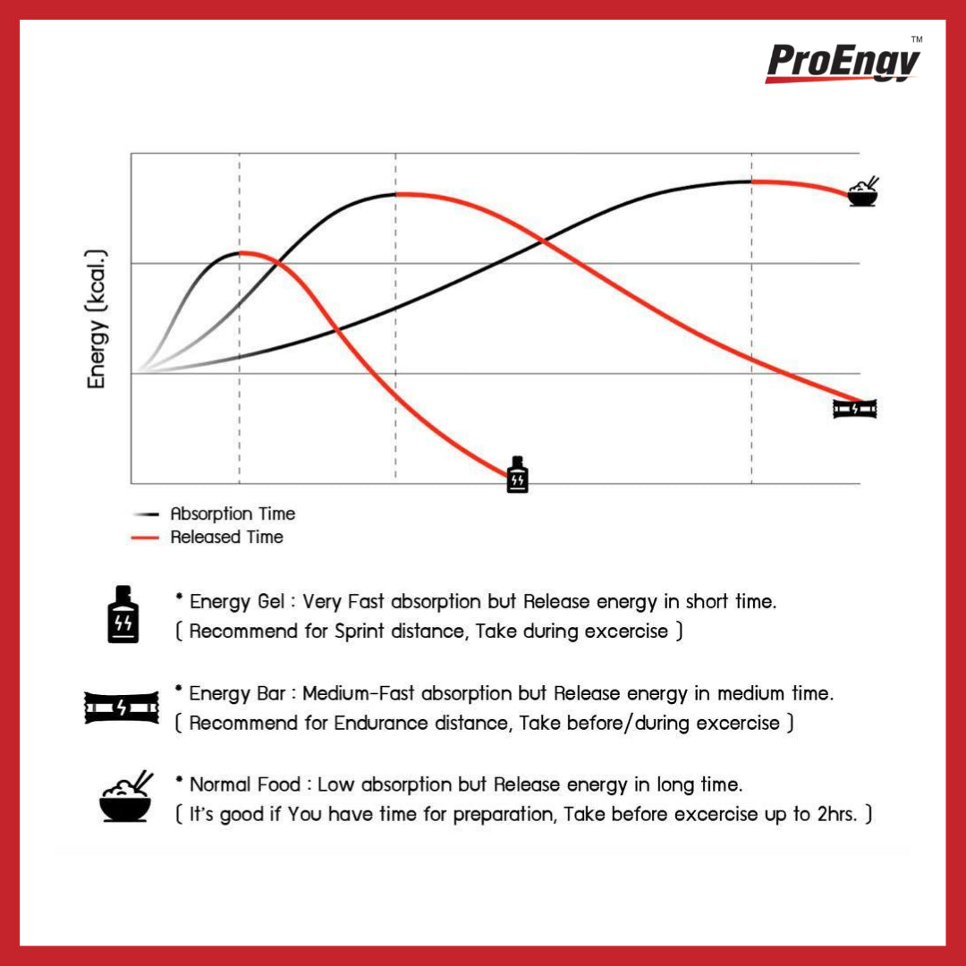 ProEngy Energy Bar