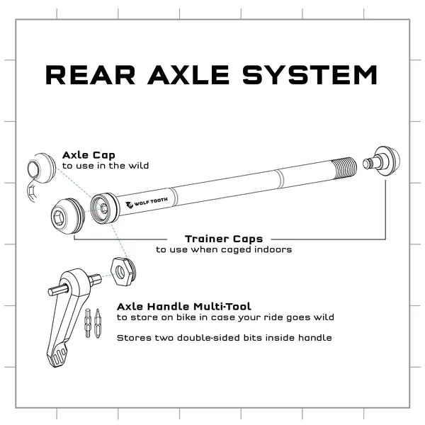 WOLF TOOTH Axle Handle Multi-Tool