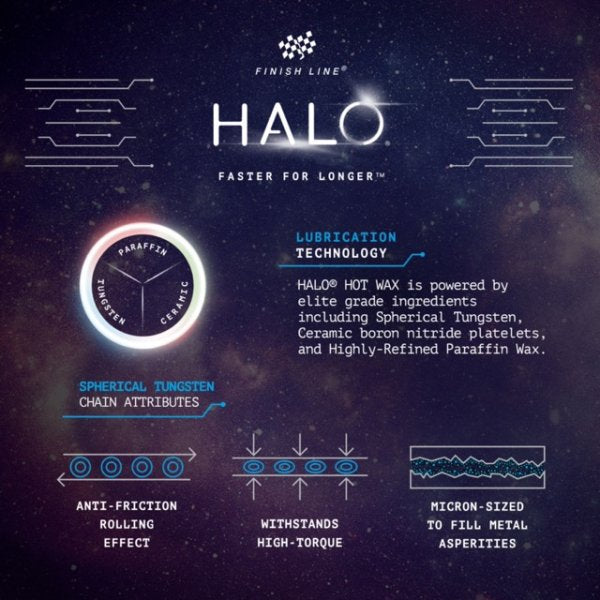 FINISH LINE HALO® HOT WAX Lubricant