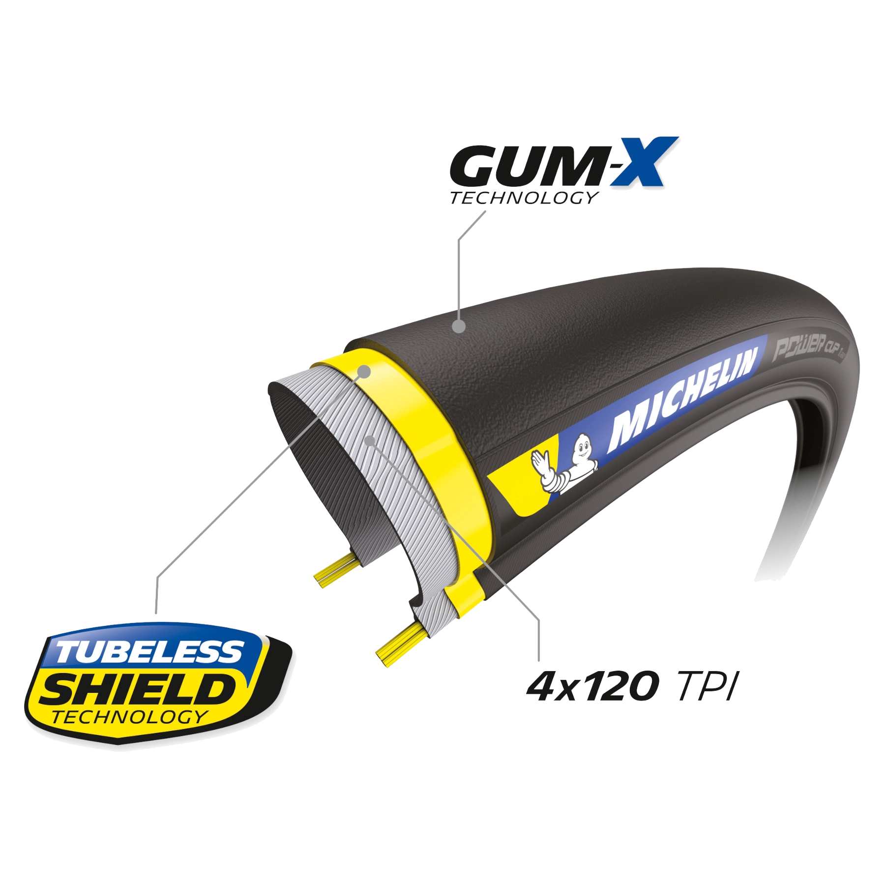 Michelin Power Cup TLR Competition Line