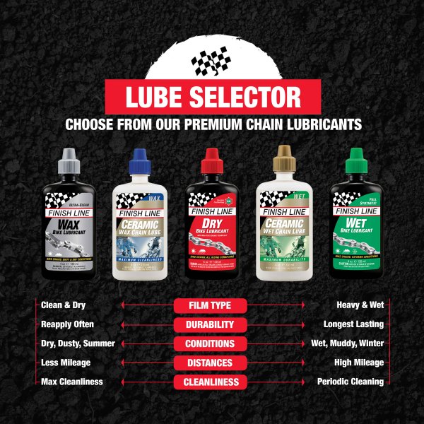 FINISH LINE WET LUBE 4 OZ. X NO DRIP CHAIN LUBER