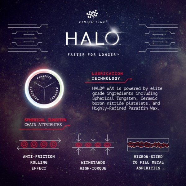 FINISH LINE HALO® WAX Lubricant