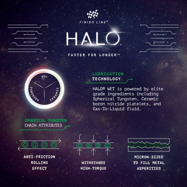 FINISH LINE HALO® WET Lubricant