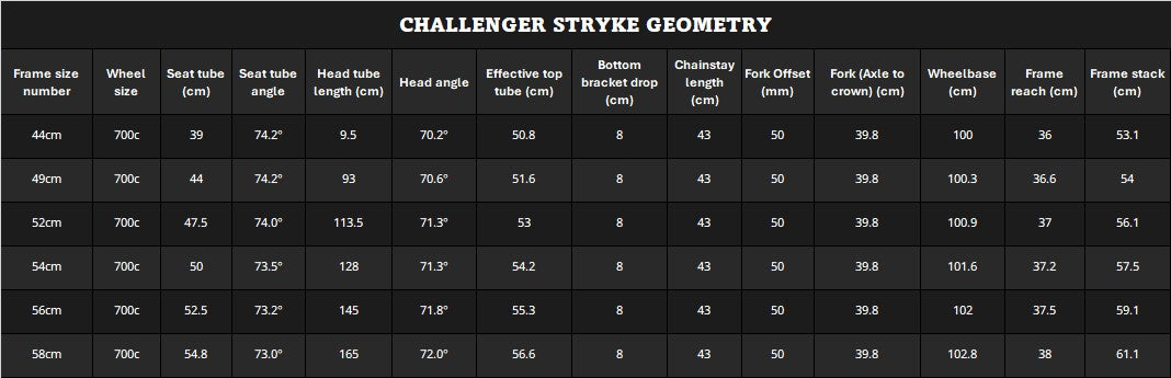 CHALLENGER STYKE Frameset
